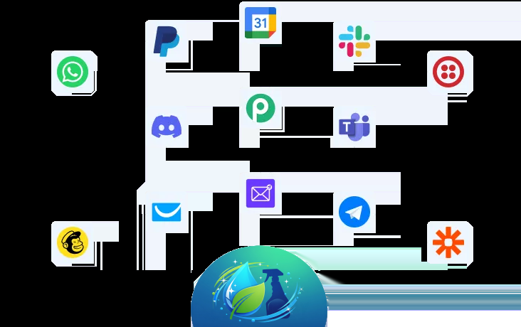 integration image